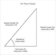 True Reactive And Apparent Power Power Factor