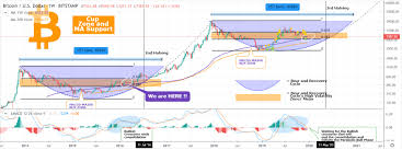 Bitcoin live price charts and advanced technical analysis tools. Bitcoin Technical Analysis The Main Indicators To Watch And More