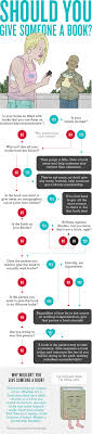 Should You Give Someone A Book Book Humor I Love Books My Books