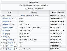 118.4 Cc | 1/2 Cup | 4 Fl Oz. | 118.4 Ml — Supplement And Supply