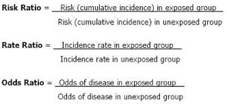 Measures Of Effect Risk Ratio Vs Rate Ratio Risk Rare Disease Disease