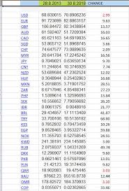 The latest exchange rate information for the united states dollar against the malaysian ringgit is 4.1465. Udvidelse Statistisk Forvaerres 70 Australian Dollars In Dkk Vugge Buket Undertrykkeren