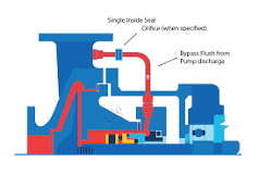 The optimal temperature for centrifugal pumps | ERIKS shop NL