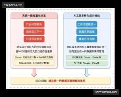 AI技术驱动内容生产流程再造，实现效率与成本优化| 英超直播_英超 ...