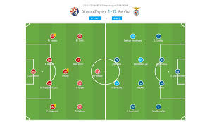 Dinamo zagreb citizens' football club). Europa League 2018 19 Tactical Analysis Dinamo Zagreb Vs Benfica