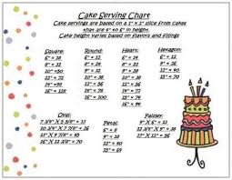 Serving Chart By Jaimeann On Cakecentral Com Cake Servings
