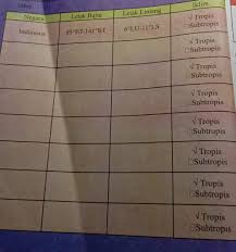 Aktivitas Individukegiatan 2perhatikan Gambar 2 2 Dan Kegiatan 1 Atau Sumber Yang Lain Seperti Brainly Co Id