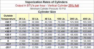 what ive learned about propane and portable cylinders