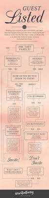 How To Make A Wedding Guest List Wedding Guest List Wedding Planning Help Wedding Guest List Printable