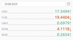 Cat Valoreaza Astazi Un Euro Si Un Dolar Curs Valutar 19 August Foto