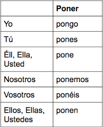 Spanish 111 Irregular Verb Conjugations Present Flashcards