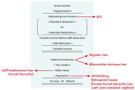 They help to keep insurance costs affordable for small business owners while minimizing the number of. Reg Chapter 1 Flashcards Quizlet