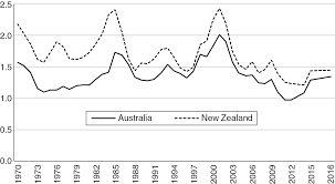 Huge range of all spare parts and accessories for espresso coffee machines and grinders. Newer Markets Part Iii Wine Globalization