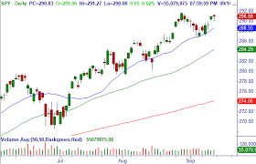 New Option Income Trading Ideas For Week 9 17 18 Master Trader