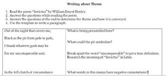 Writing About Theme Using The Poem Invictus By Mcreading In The Real World