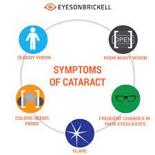 At First Eyeglasses Help You Treat Cataracts But If The Blurry Vision Has Increased A Lot You Might Need Cataract Surgery T Eye Care Eye Health Eye Doctor