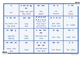 Easy To Use Reference Chart Showing The 44 Sounds Used In