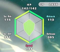 Maybe you would like to learn more about one of these? Pokemon Let S Go Individual Values Ivs Base Stats And Max Cp