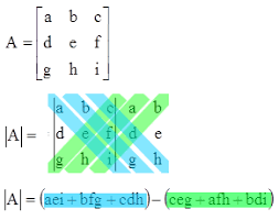 Metode yang digunakan adalah menggunakan ekspansi kofaktor. Rumus Menentukan Determinan Yang Berordo 3x3 Dan Berikan Contoh Nya Kalo Bisa Secara Lengkap Tq Brainly Co Id