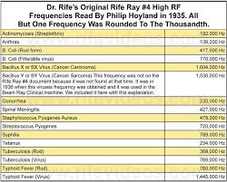 dr rifes 1935 frequency list meditation music meditation