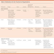 potassium disorders hypokalemia and hyperkalemia american