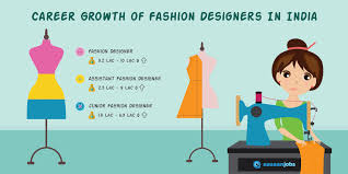 2 Fashion Designer Jobs October 2020 Fashion Designer Openings Aasaanjobs Fashion Design Jobs Career In Fashion Designing Fashion Design Salary, job description, how to become one, and quiz > what do fashion designers do (including their typical what do fashion designers do (including their typical day at work).
