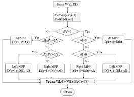 The Flowchart Of The Ic Method Download Scientific Diagram