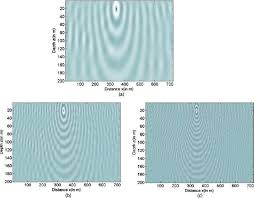 Full Waveform Inversion In Time And Frequency Domain Of Velocity Modeling In Seismic Imaging Fwisimat A Matlab Code