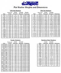 flat washer weight reference guide divspec