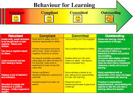 There Is A Subtle But Nonetheless Very Important Distinction To Be Made Between The Traditionally Accepted Meaning Of Challenging Behaviors Behavior Learning