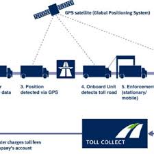 Toll rates effective as of october 29, 2017. Pdf Tolling Heavy Goods Vehicles Overview Of European Practice And Lessons From German Experience