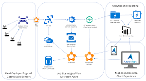 A base of passionate and active members, all of whom are willing to. Microsoft Customer Story Pcl Construction Uses Iot With Azure To Revolutionize The Construction Industry