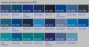 Aluminium Couleurs Nuancier Bleu Couleur Gris Bleu Fenetre Pvc