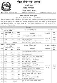 It shows you how loksewa aayog online form. Loksewa Vacancy Bagmati Pradesh