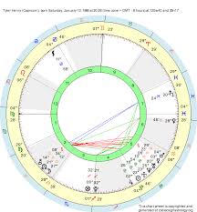Birth Chart Tyler Henry Capricorn Zodiac Sign Astrology