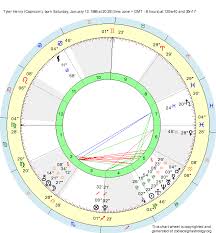 birth chart tyler henry capricorn zodiac sign astrology