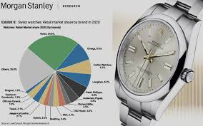 We have rolex is ranked # 1 on this list of the 5 best watch brands in the world. Top Five Of The Swiss Watch Industry Mega Brands Of 2020 Dlmag