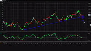 As Charts Point To A Big Bank Rally A Technician Says There