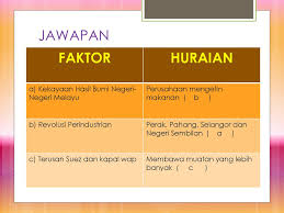 7 wali di tanah melayu. Pbs Sejarah Tingkatan Dua Ppt Download