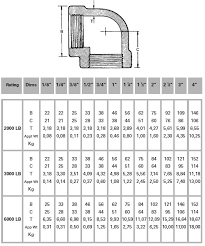 stainless steel threaded 90 deg elbow manufacturers asme