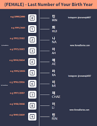 Nowadays, you would want to keep a name that is not only perfect in terms of the personality of the child, but it should also be in correlation with the modern names. What Is Your Korean Name Find Your Korean Name Now Korea Diaries
