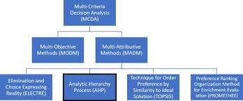 We did not find results for: Green And Regional A Multi Criteria Assessment Framework For The Provision Of Green Electricity For Electric Vehicles In Germany Sciencedirect