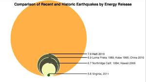 Magnitude Intensity Pacific Northwest Seismic Network