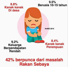 Jumlah desa dan kelurahan di kecamatan talang muandau tahun 2019. Statistik Kesihatan Mental Di Malaysia 2019 Gak Patii