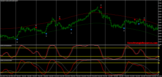 Broker binary.com it is a leader in the binary options market, and has been operating since 1999. Forex Ghost Forex Strategies Forex Resources Forex Trading Free Forex Trading Signals And Fx Forecast