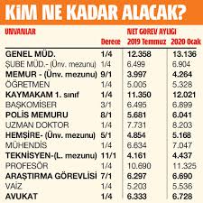 Bu yazının en altında yer alan bu hesaplama aracıyla, emekli maaşınızı hesaplayabilirsiniz. En Dusuk Memur Ve Emekli Maasi Belli Oldu Memurlar Net