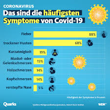 Symptoms may develop 2 days to 2 weeks after exposure to the virus. Facebook