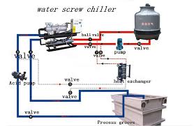 air cooled chiller water cooled chiller low temperature