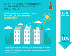 Perbadanan teknologi hijau melaka (pthm) yang dahulunya dikenali sebagai perbadanan hang tuah jaya (phtj) sebagai agensi peneraju teknologi alamat : Portal Kerajaan Negeri Selangor Darul Ehsan