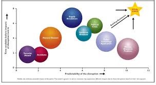 The Business Continuity Plan And Supply Chain Resilience